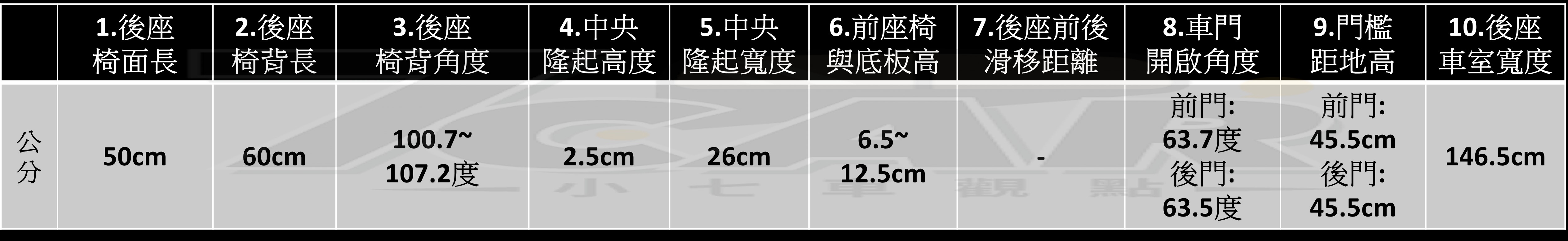 性能大爆發,導入線控轉向! 小改款 Lexus RZ 550e F SPORT 試駕