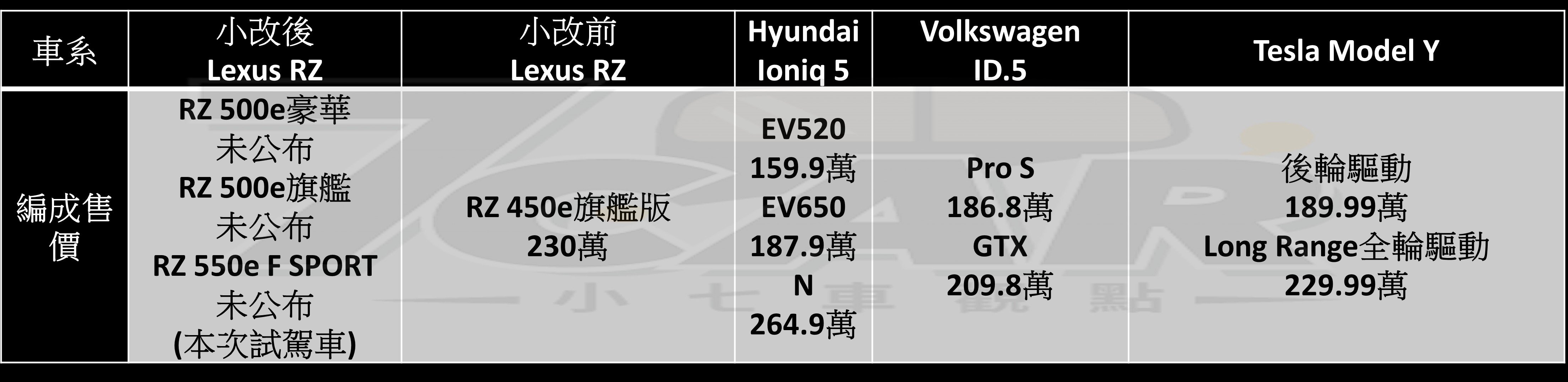 性能大爆發，導入線控轉向！　小改款 Lexus RZ 550e F SPORT  試駕