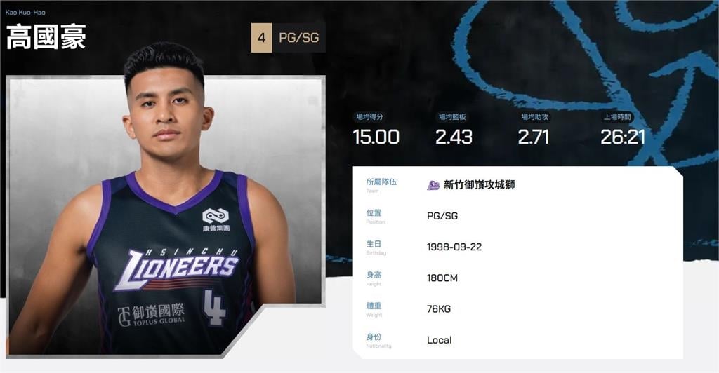 籃球／沉穩的「沉」！高國豪推薦2025年度代表字　「特別含意」一段話說明心境　