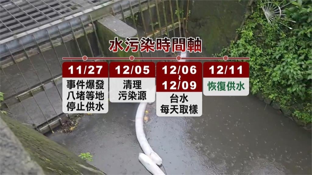 基隆.汐止水污染影響18萬戶!已掌握元凶蒐證中 台水:12/11復抽恢復供水