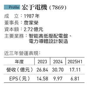 從不起眼鐵皮工廠升級 宏于積極走轉型路!
