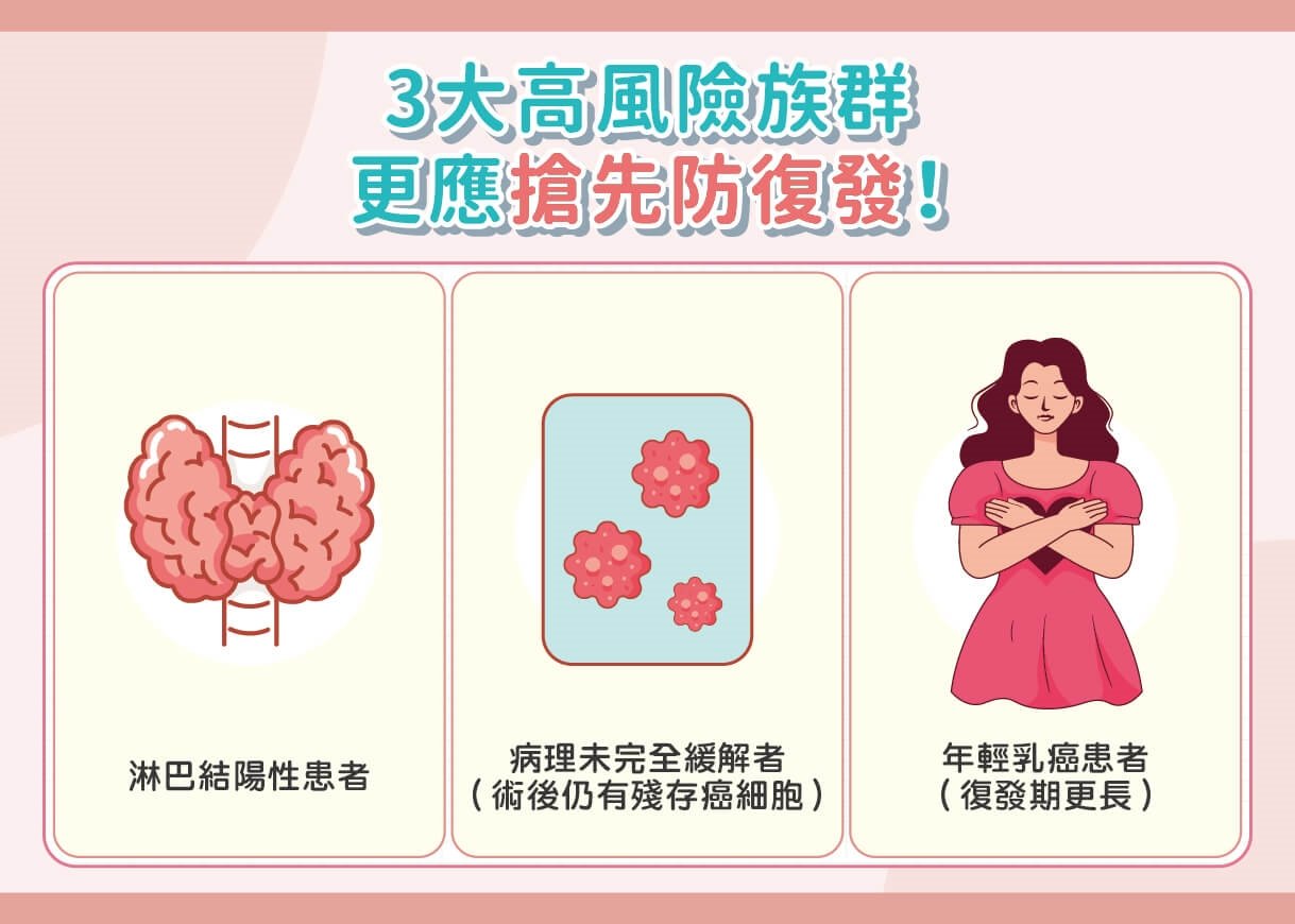 HER2陽性乳癌不是切掉就沒事！強化輔助治療成逆轉關鍵