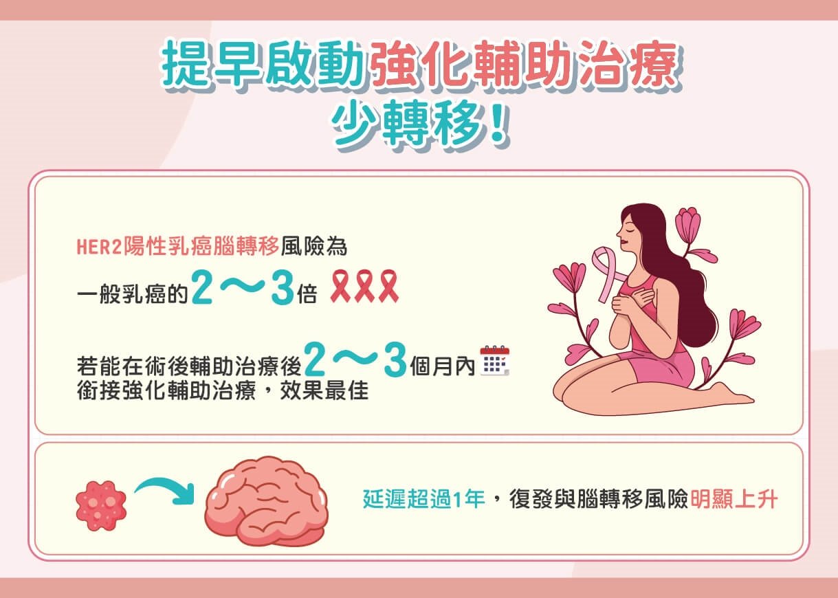 HER2陽性乳癌不是切掉就沒事！強化輔助治療成逆轉關鍵