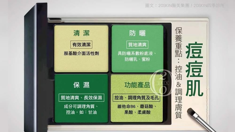 痘肌管理常見工具介紹：煥膚 × 照光 × 光電設備使用時機解析