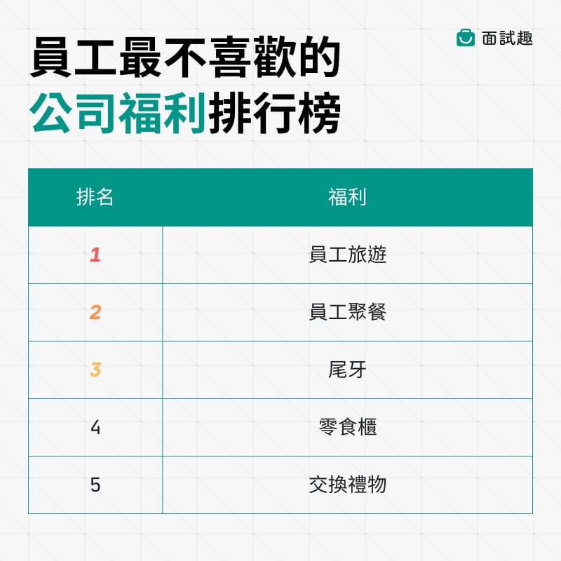 公司「福利」還是i人「壓力」?年輕人最想逃避的5大活動出爐!