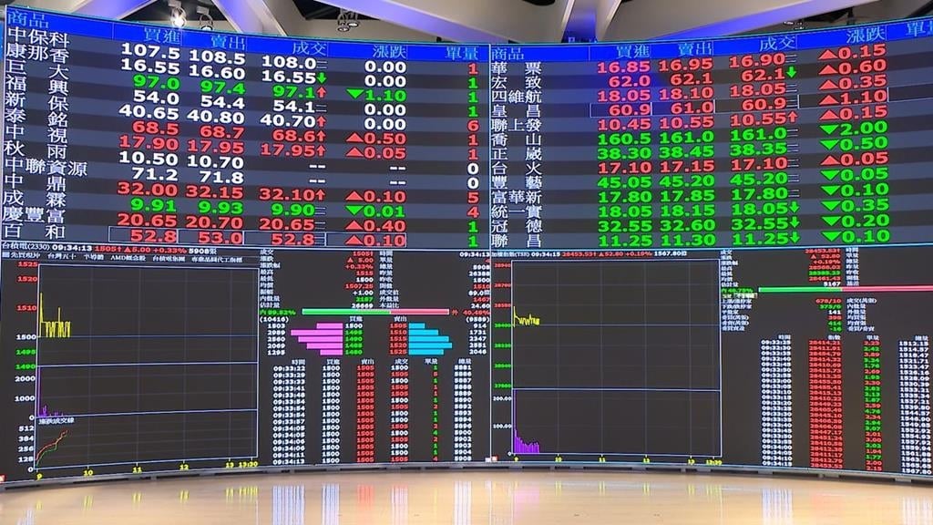 台積電秒填息衝破天價1515元　李鎮宇曝台央行12月可能這樣做