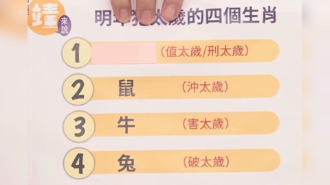 《命運靖來說》揭2026運勢榜 柯柏成:「一生肖」事業桃花雙開