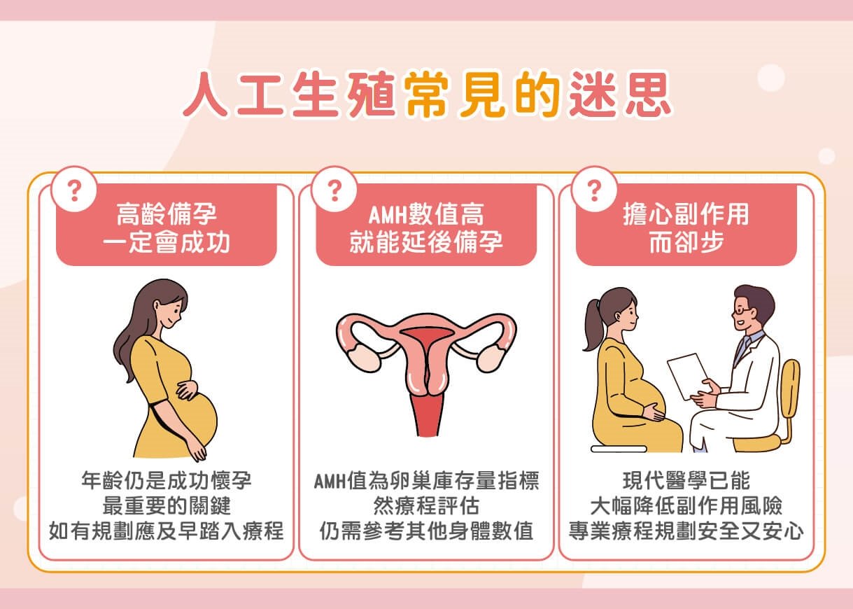 破解備孕夫妻三大迷思 越早規劃備孕成功率越高 人工生殖治療新趨勢!樂孕後援隊全員助攻尋到寶