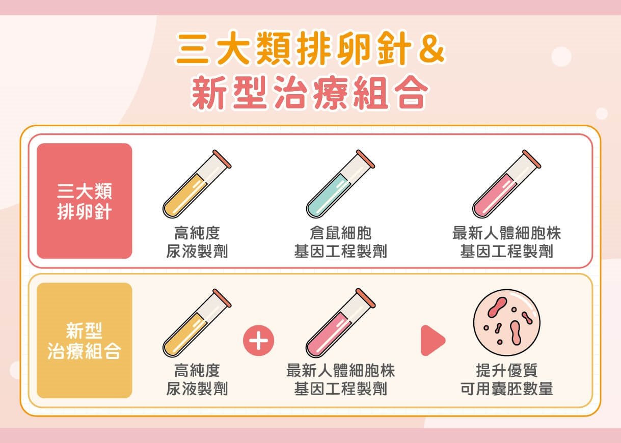 破解備孕夫妻三大迷思 越早規劃備孕成功率越高 人工生殖治療新趨勢!樂孕後援隊全員助攻尋到寶