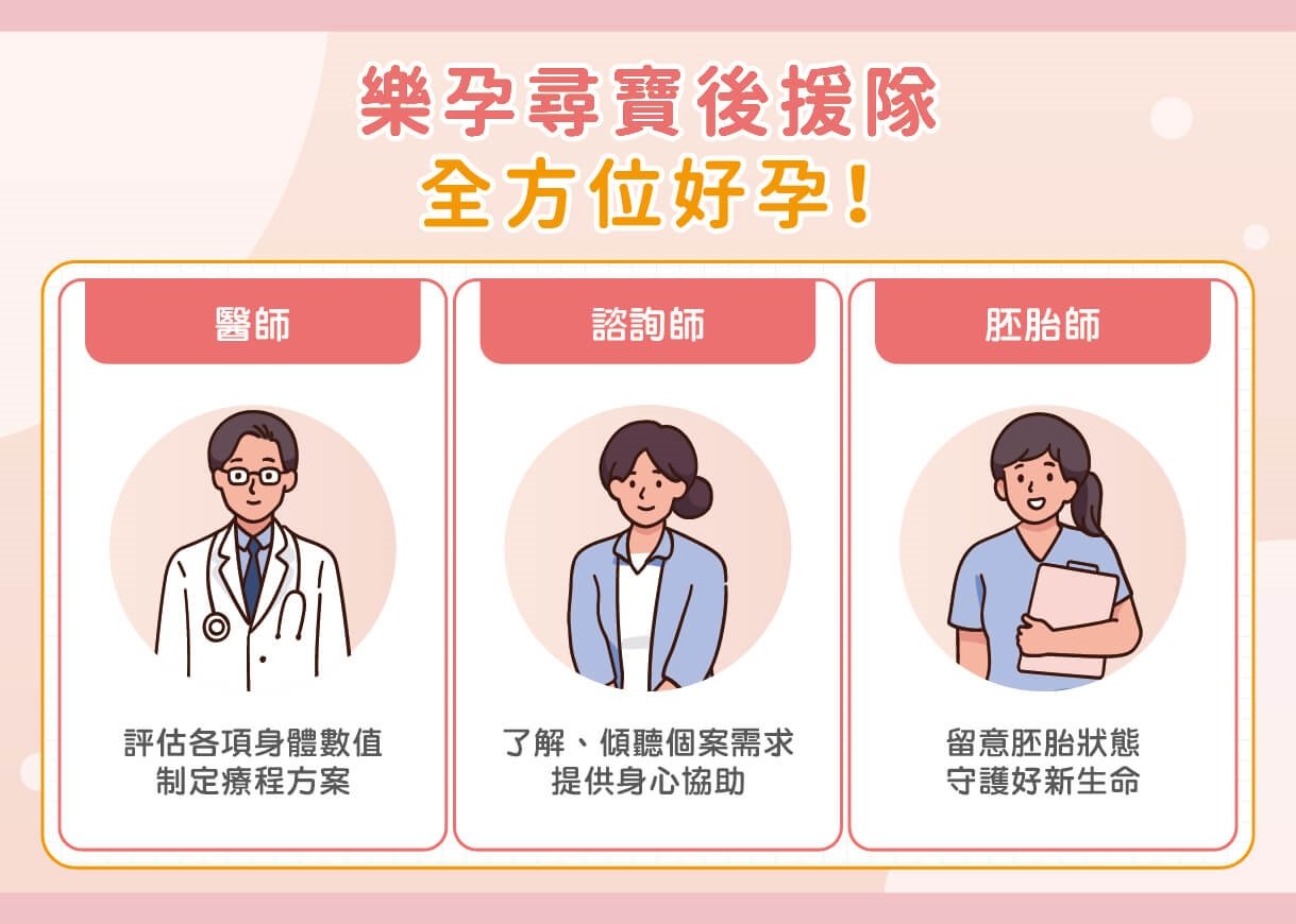 破解備孕夫妻三大迷思 越早規劃備孕成功率越高 人工生殖治療新趨勢!樂孕後援隊全員助攻尋到寶