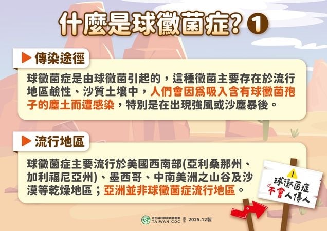台灣出現首例「球黴菌症」!疾管署證實:恐是「這1原因」感染