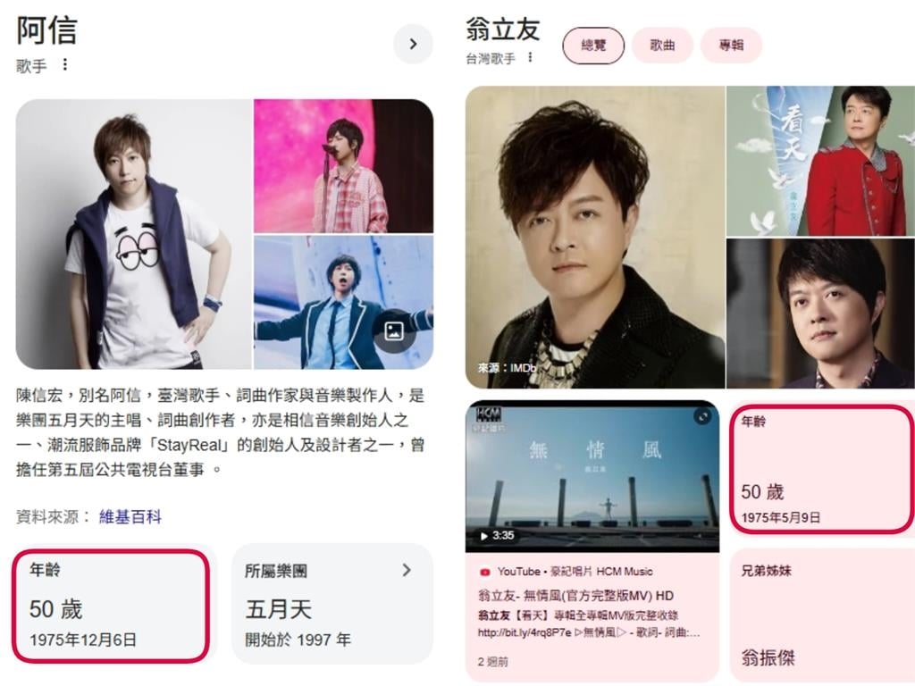 阿信50歲了!竟與翁立友同年 粉絲嚇壞:衝擊感超強