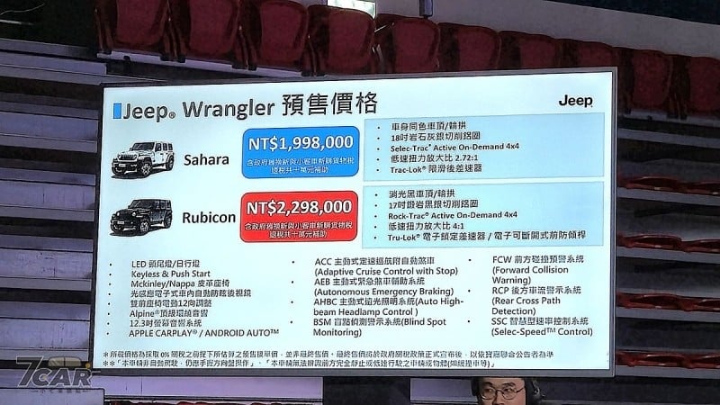 Wrangler 啟動預售,209.8 萬起!Sahara & Rubicon 雙車型編成 Jeep ® 重返正式重返臺灣