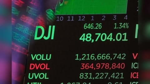 美股漲跌互見!道瓊、標普創新高 台指期盤後收漲221點