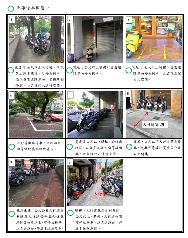 這樣也錯！機車違停18種情境一次看　一堆人每天都犯