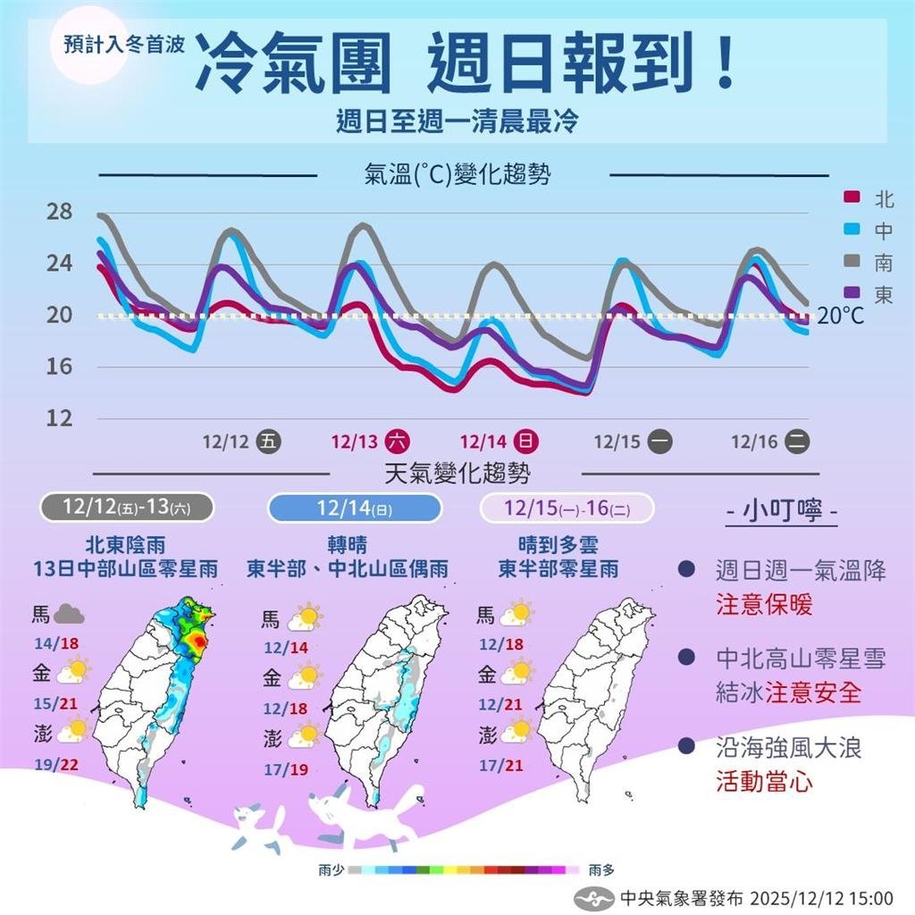 快新聞／休假前必看！冷氣團降臨時間點　氣象署：高山可能下雪