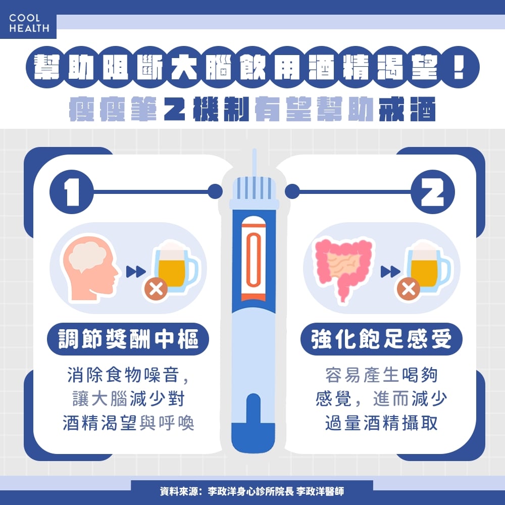 瘦瘦筆有望成「新一代戒酒神器」？ 醫揭2機制最關鍵：直接阻斷喝酒慾望