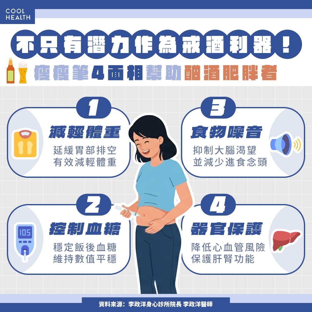 瘦瘦筆有望成「新一代戒酒神器」？ 醫揭2機制最關鍵：直接阻斷喝酒慾望