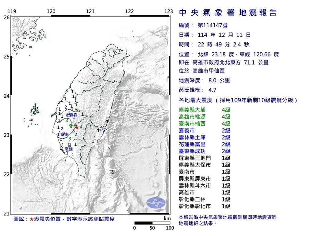 快新聞/南台灣連4震整夜狂搖 網友憂「大地震前兆」?