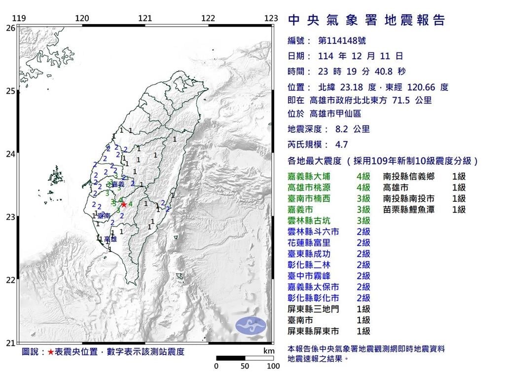 快新聞/南台灣連4震整夜狂搖 網友憂「大地震前兆」?