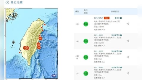南台灣連4震整夜狂搖　網友憂「是否大地震前兆」？
