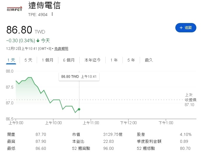 5G升級潮爆發 遠傳11月營收、獲利全面衝高