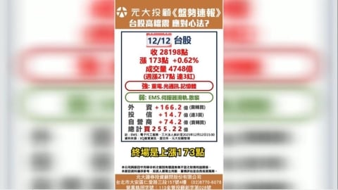 台股高檔震 11月ETF定期定額 0050人氣強 AI.設備.電力輪動 應對心法