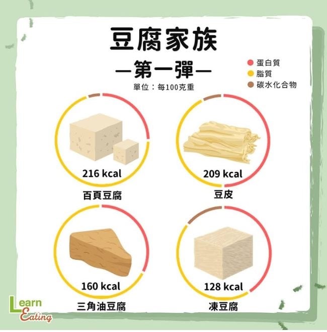 冬天吃鍋小心「熱量陷阱」!營養師囑「這類豆皮」油脂、鈉含量爆表