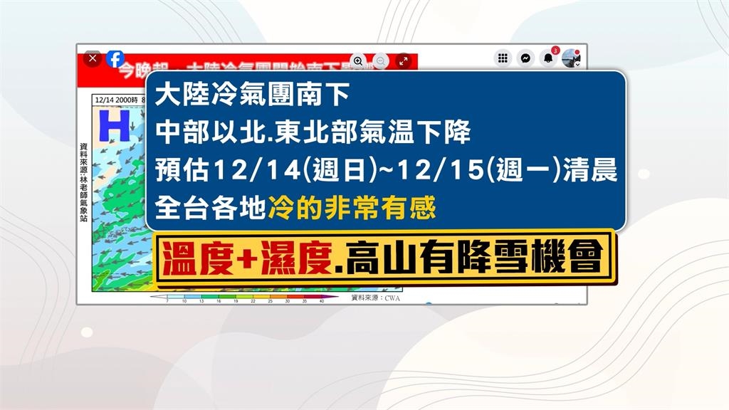 首波冷氣團來襲! 週六晚起降溫 北部低溫恐探10度
