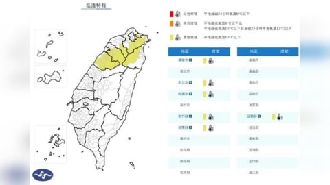 超級冷!6縣市低溫特報 今晚至明晨恐10度以下