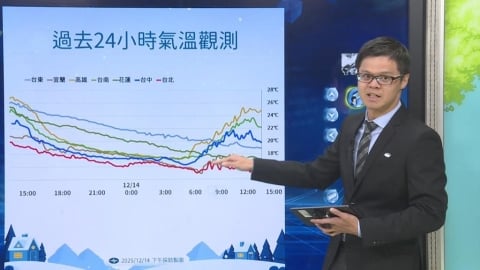 冷氣團發威!全台成「凍蕃薯」 未來一週天氣變化一次看