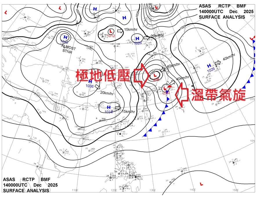 今年冬天不極端卻不好過原因曝!鄭明典揭「最冷高峰還沒到」體感剩6度時間曝光