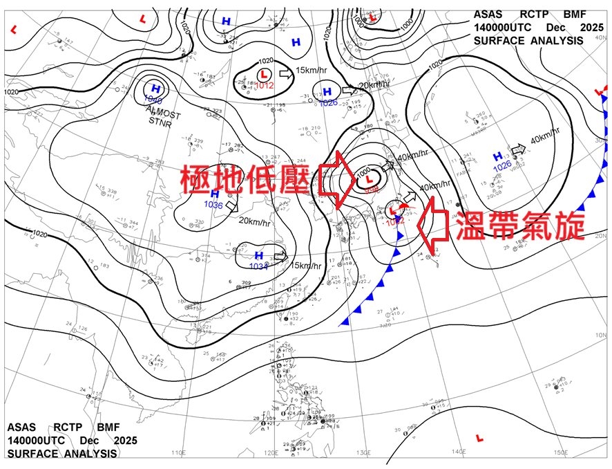 今年冬天不極端卻不好過原因曝！鄭明典揭「最冷高峰還沒到」體感剩6度時間曝光