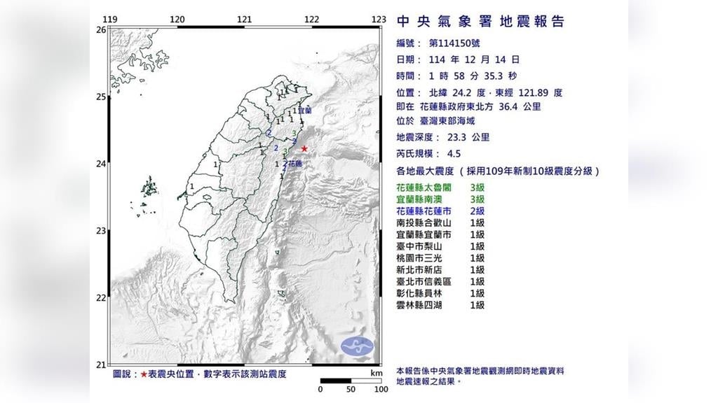 9縣市有感！深夜台灣東部海域規模4.5地震　各地最大震度3級