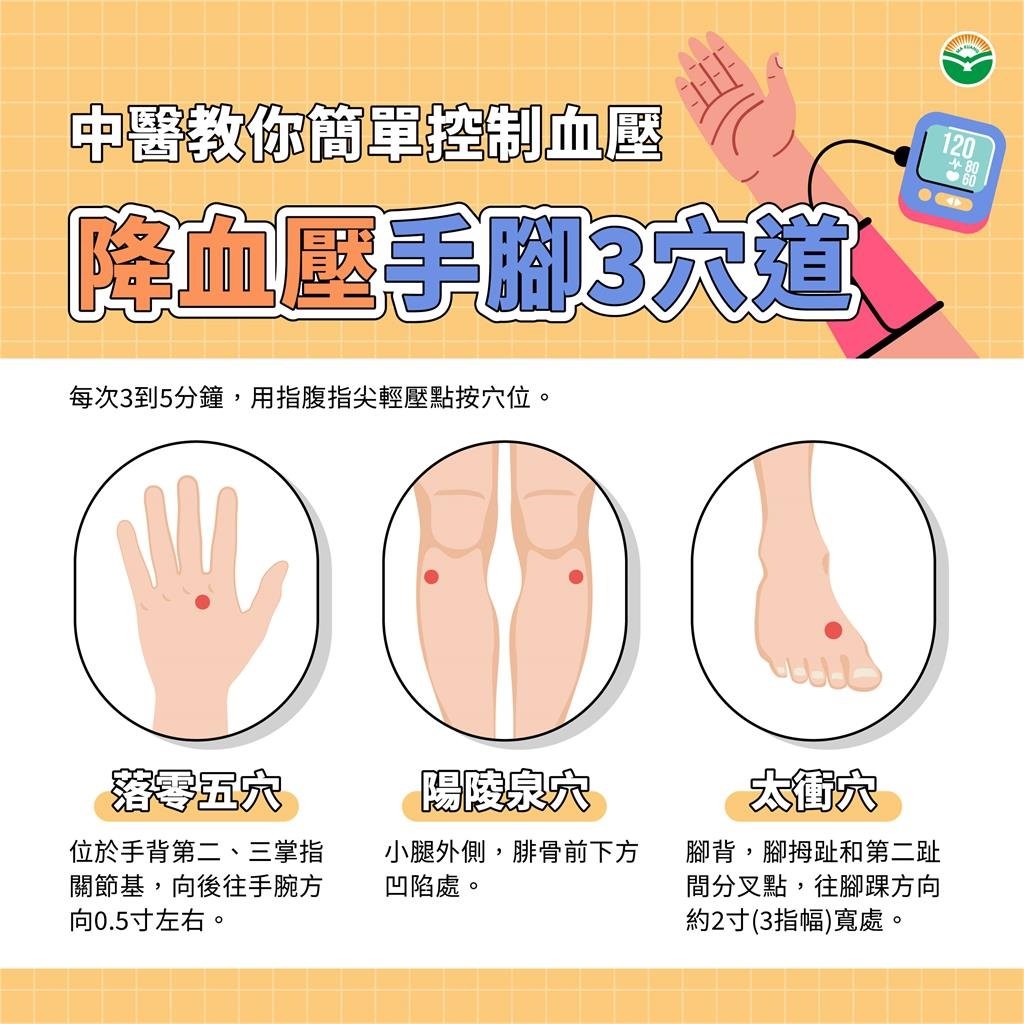 降血壓穴道看過來 中醫師教你簡單控制血壓法