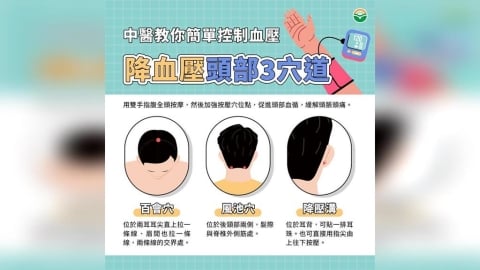 降血壓穴道看過來 中醫師教你簡單控制血壓法