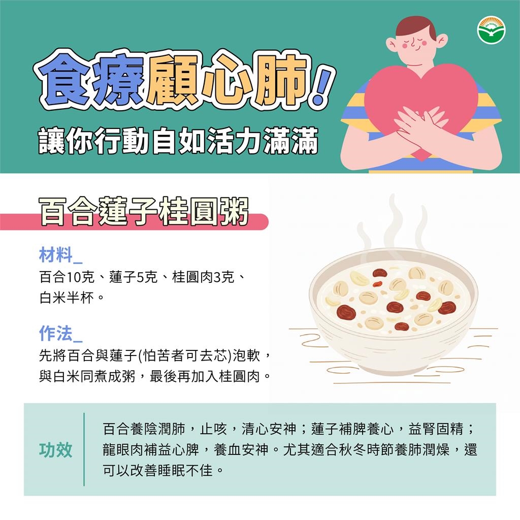 2藥膳+2穴道=心肺顧好好！行動自如活力滿滿