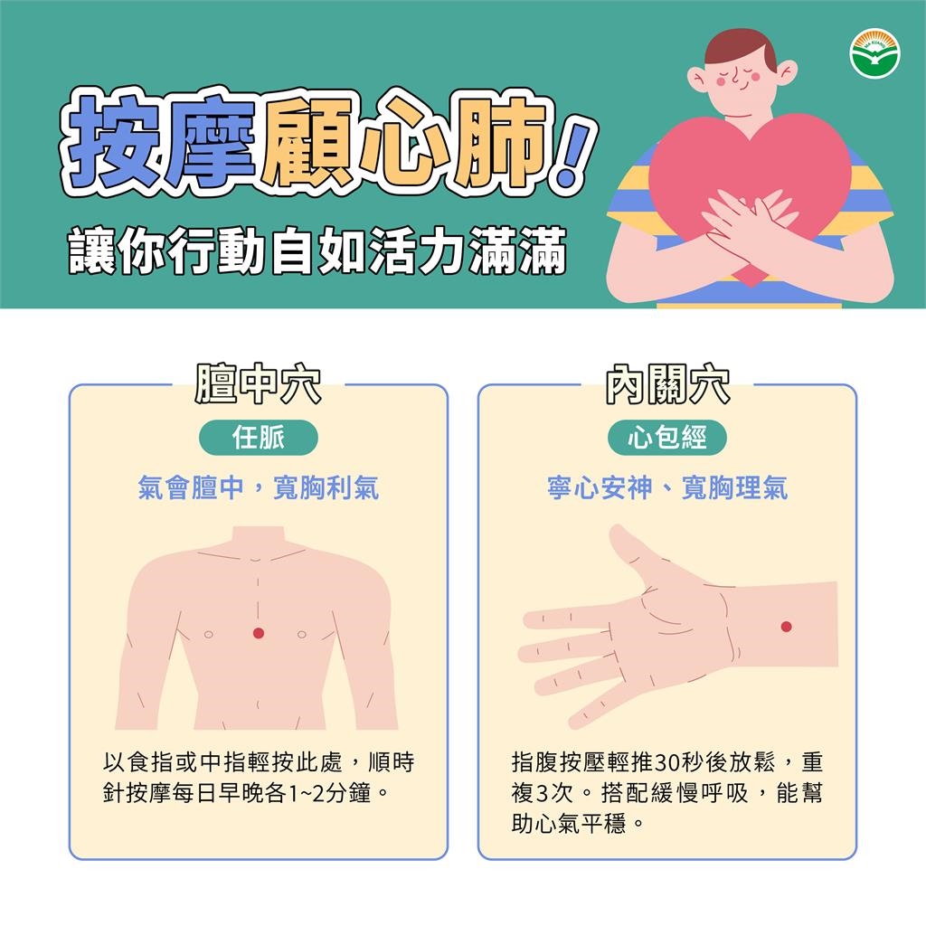 2藥膳+2穴道=心肺顧好好！行動自如活力滿滿