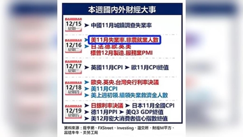 美國就業以及超級央行週 牽動國際市場行情