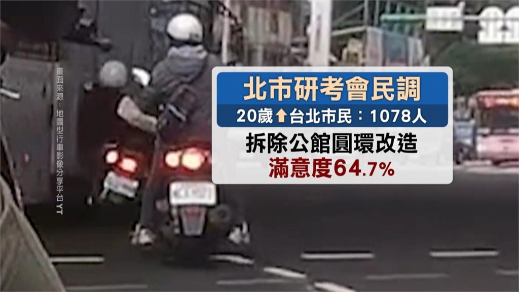 北市府拆公館圓環滿意度64.7%? 「標語超人」質疑可信度