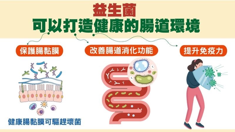 醫示警:一周出現一次便秘、腹瀉 應儘快就醫檢查