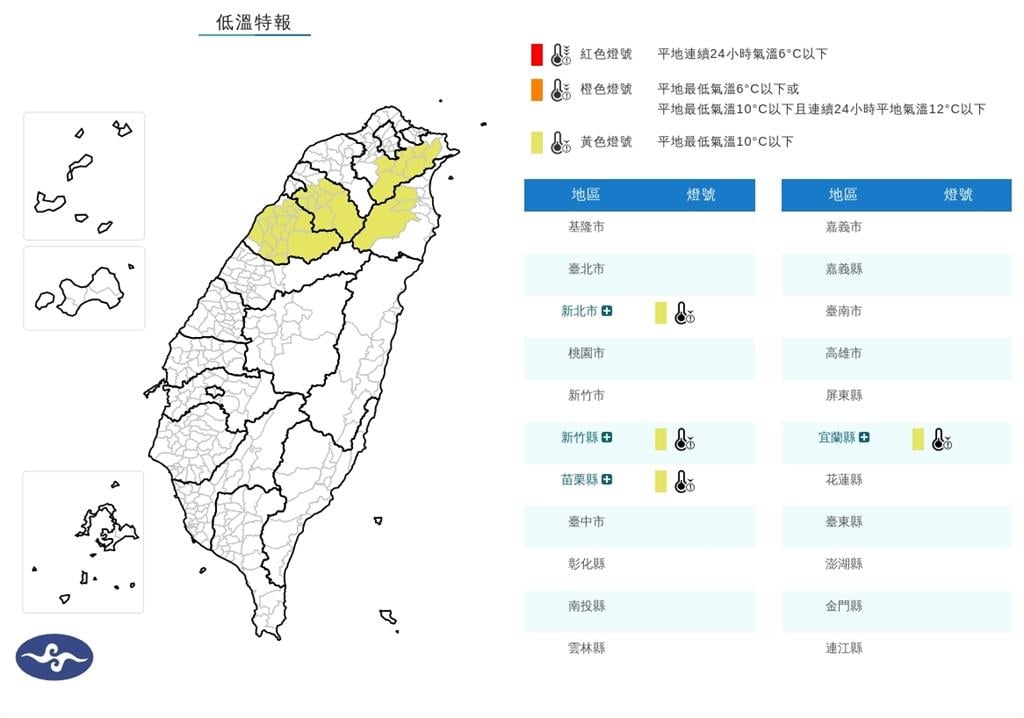入冬首波冷氣團襲台「低溫急凍7°C」！專家揭下波東北季風「這天」報到