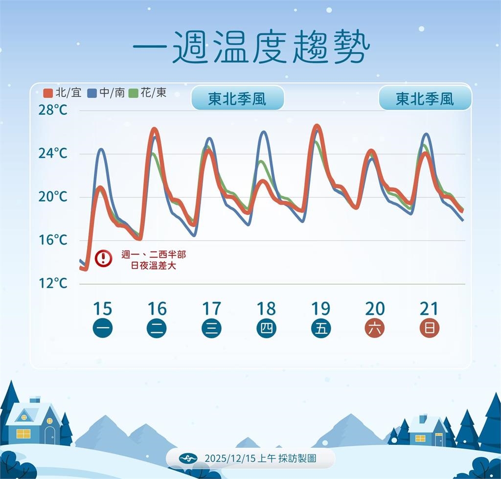 快新聞／氣象署