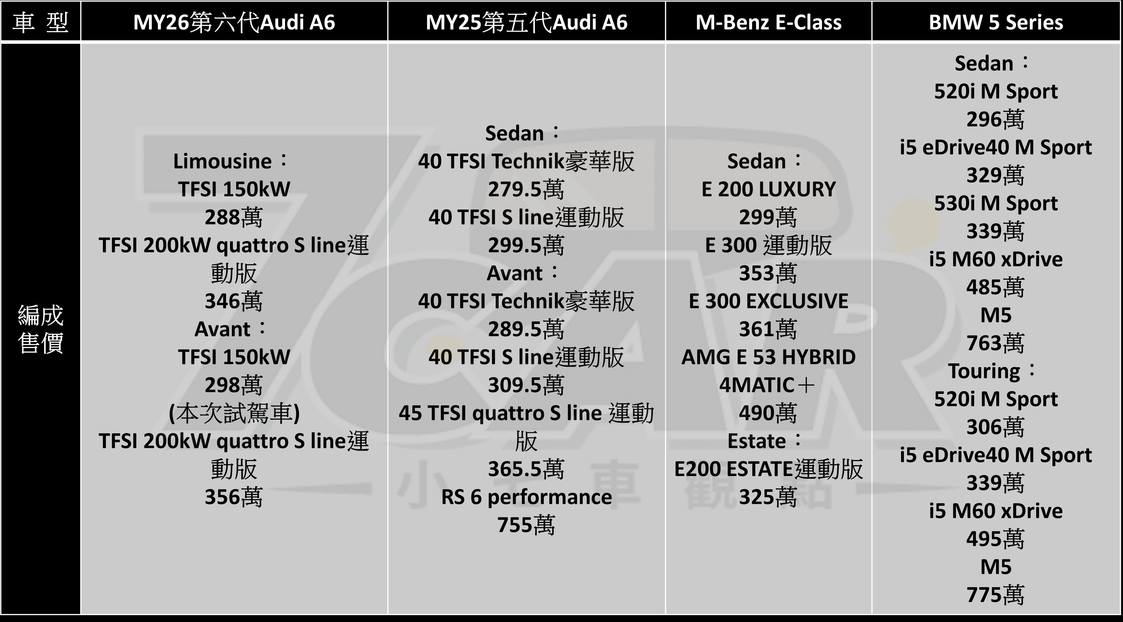 德系豪華旅行車新秀 全新第六代 Audi A6 Avant TFSI 150kW 試駕