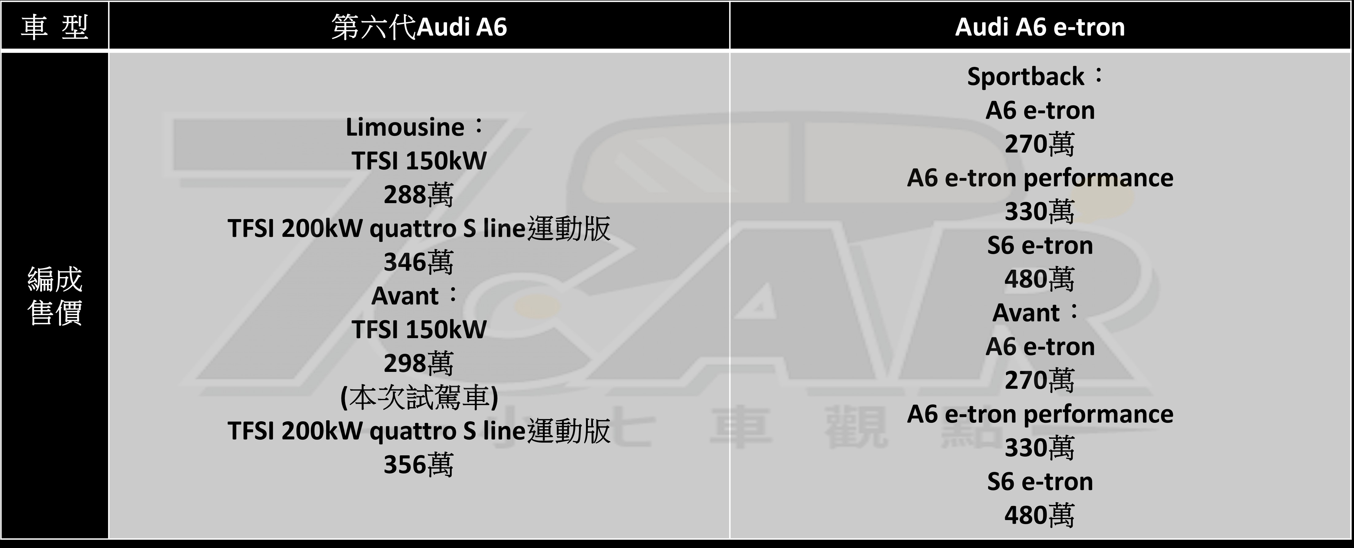 德系豪華旅行車新秀 全新第六代 Audi A6 Avant TFSI 150kW 試駕