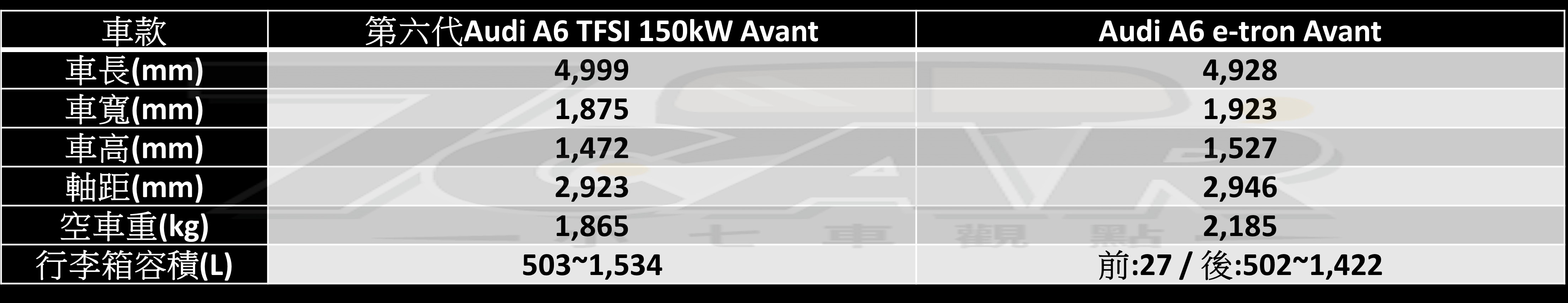 德系豪華旅行車新秀 全新第六代 Audi A6 Avant TFSI 150kW 試駕