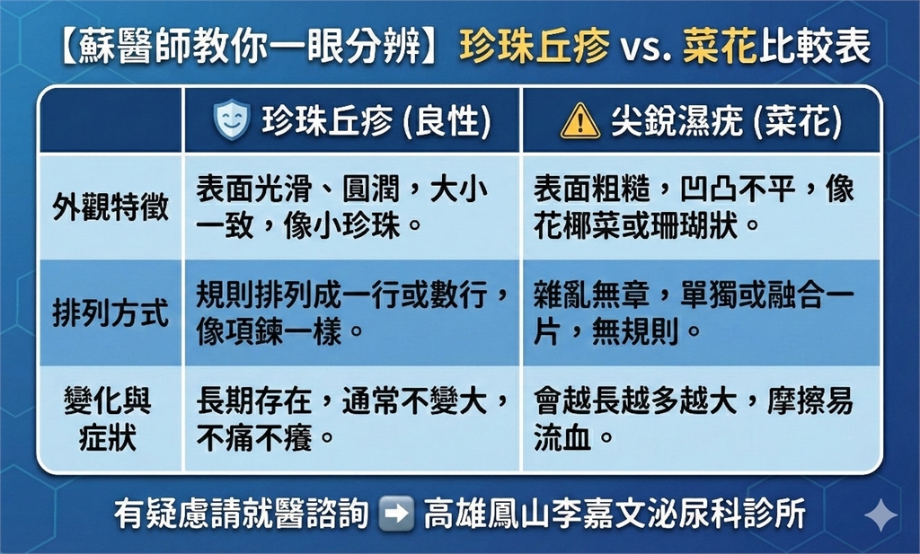 男大生洗澡見下面長「詭異顆粒」以為染病嚇壞!醫驚曝背後真相:放心啦