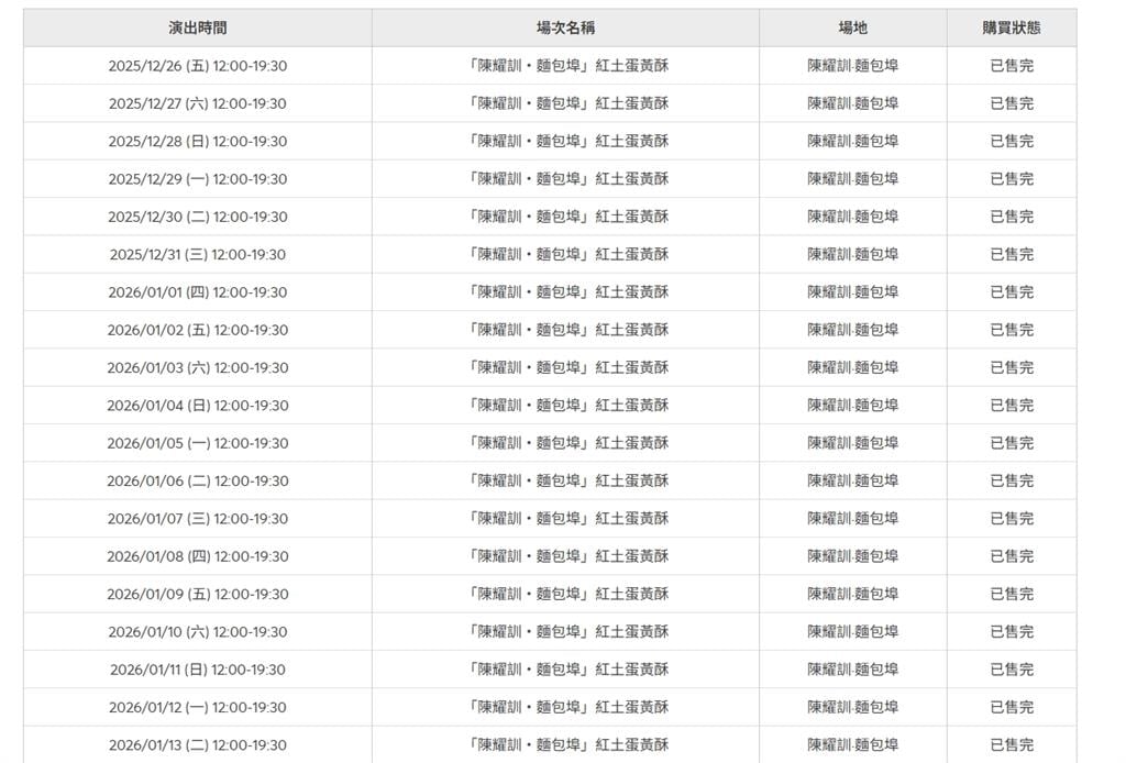 陳耀訓春節蛋黃酥沒秒殺!開賣「30分鐘才完售」網揭跌落神壇關鍵原因