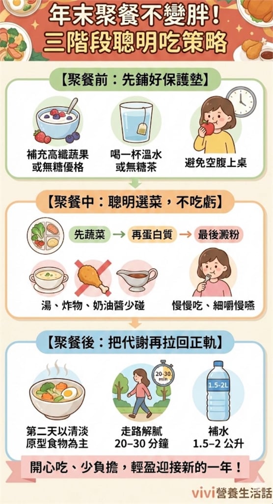 年終聚餐吃不停又害怕長胖？營養師揭「3階段吃法」隔天不腫不脹