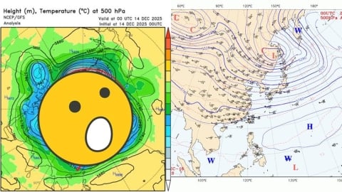 「高壓脊、低壓槽」決定天氣變化？鄭明典曬「高空天氣圖」解答了！